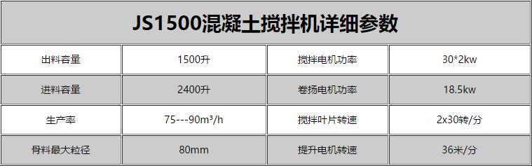 1.5方强制式双卧轴搅拌机(JS1500)型号及参数